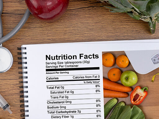 Education Status and Inequal Diet Consumption- web
